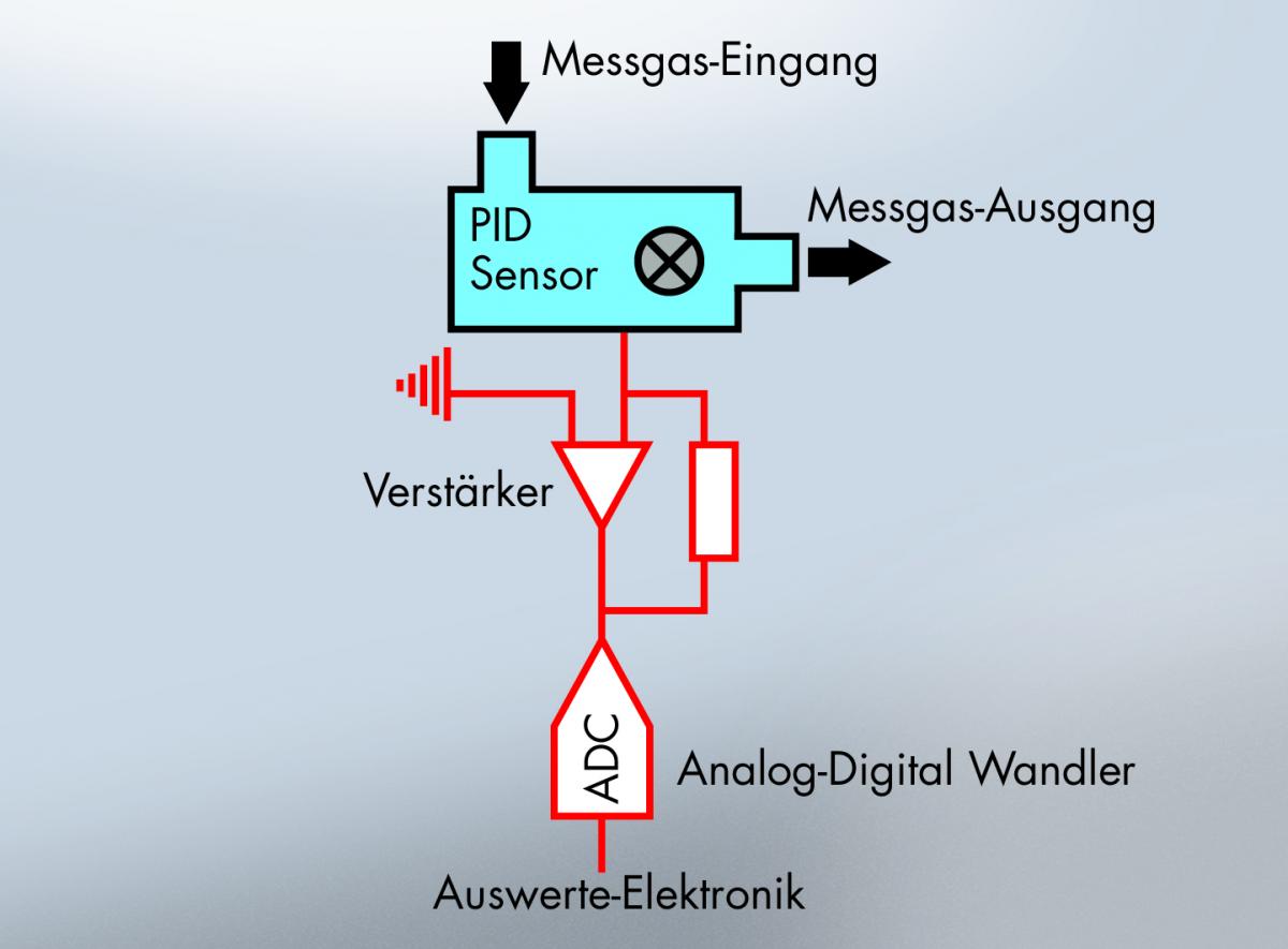 Metpoint