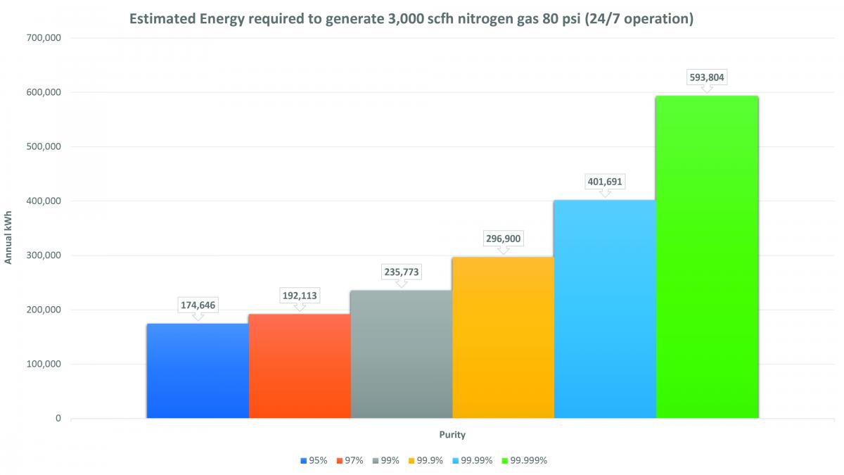 Compressed Air Usage graph
