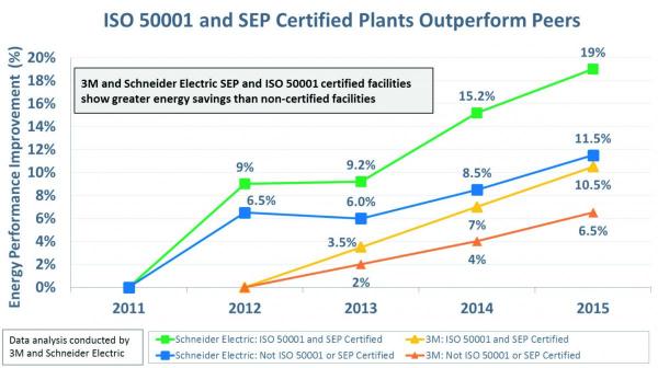 ISO Graph