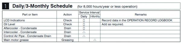 Daily Maintenance Schedule 