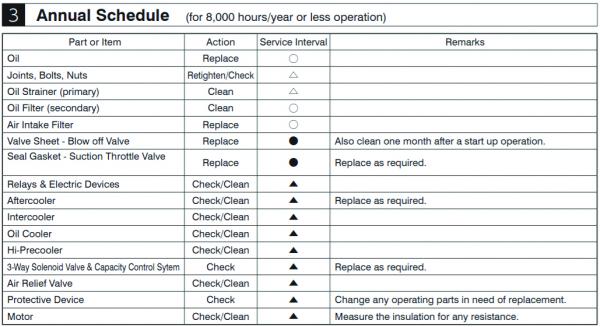 Annual Maintenance Schedule