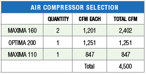 Air Compressor Selection Air Compressor Selection