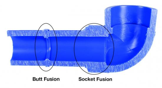 AirPro socket