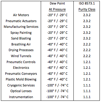 AirDrynessLevels