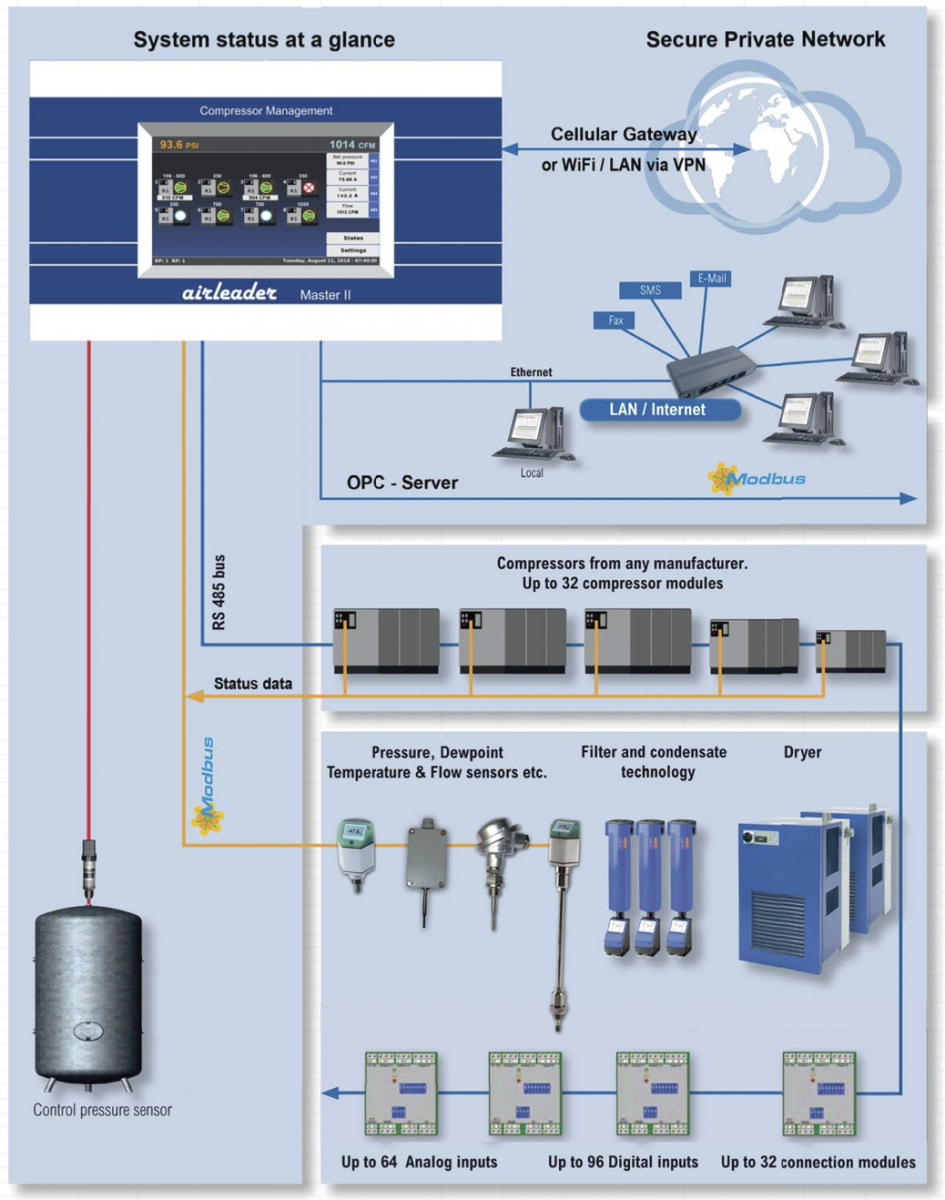 Airleader Schematic