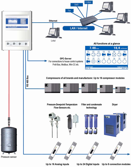 Airleader Setup
