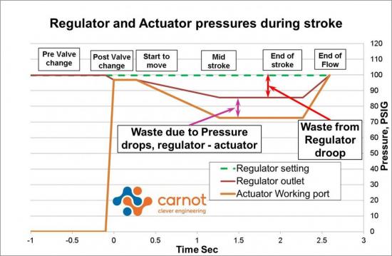 Acuator Movement Graphic
