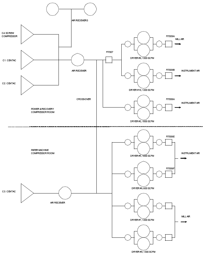 Baseline System