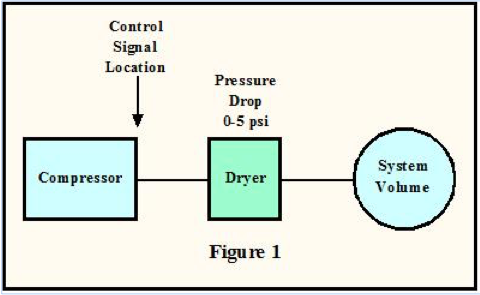 Beals Figure 1