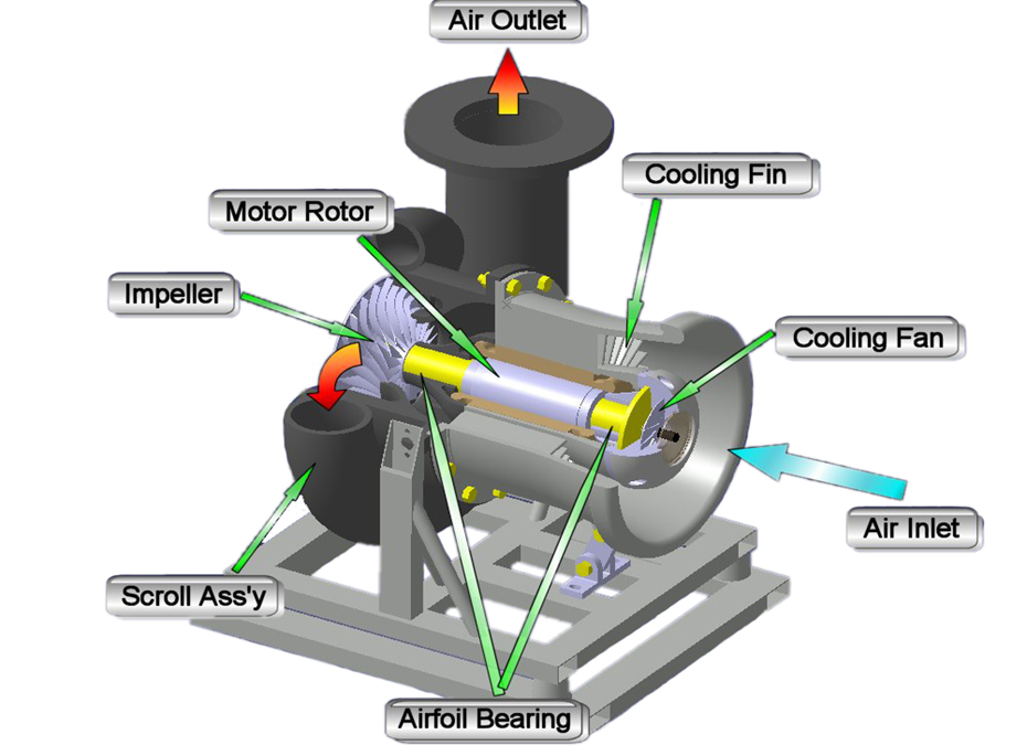 Blower Core