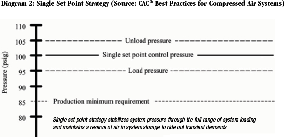 CAC Diagram2 CAC Diagram2