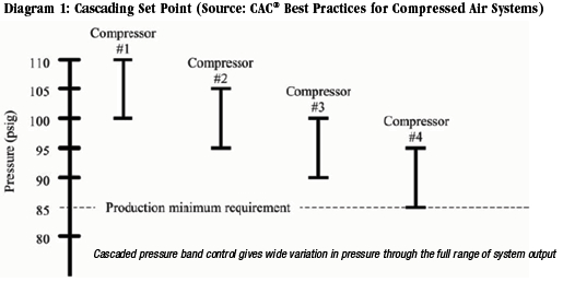 CAC Diagram1 CAC Diagram1