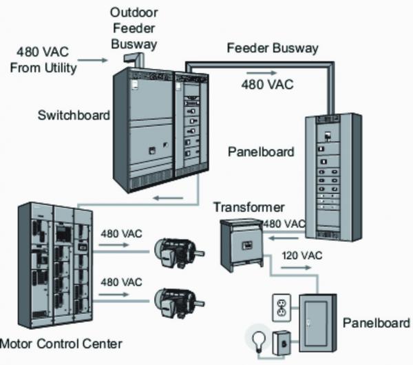 CAGI MotorControlCenter