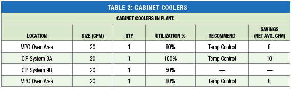 cabinet coolers cabinet coolers