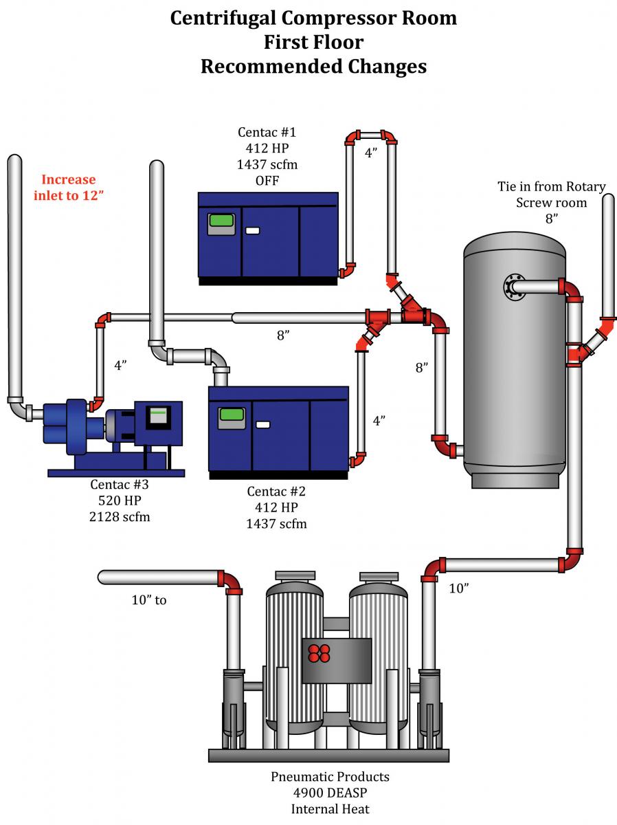Centrifugal Compressor room changes