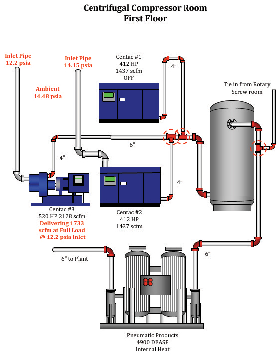 Centrifugal Compressor room before