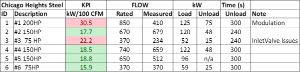Chart 1