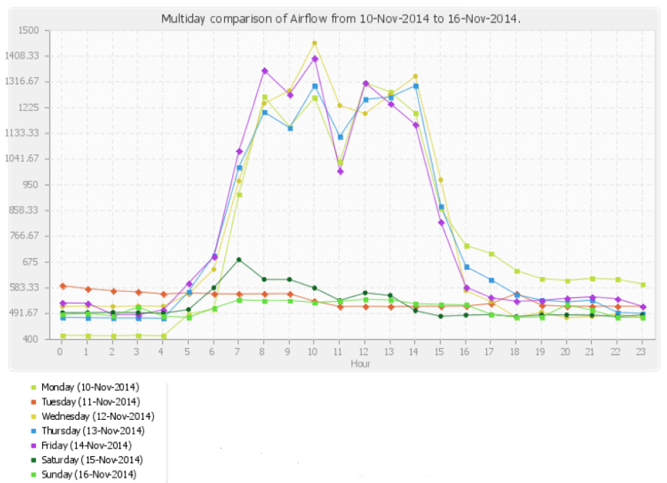 Chart 2