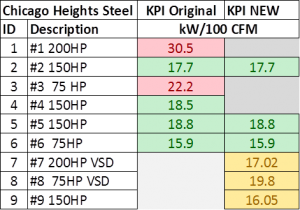 Chart 2