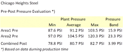 Chart 3