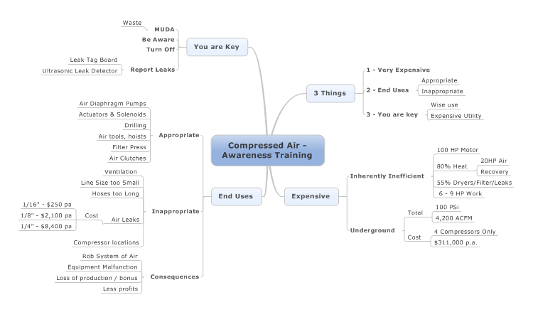 CAC Awareness map