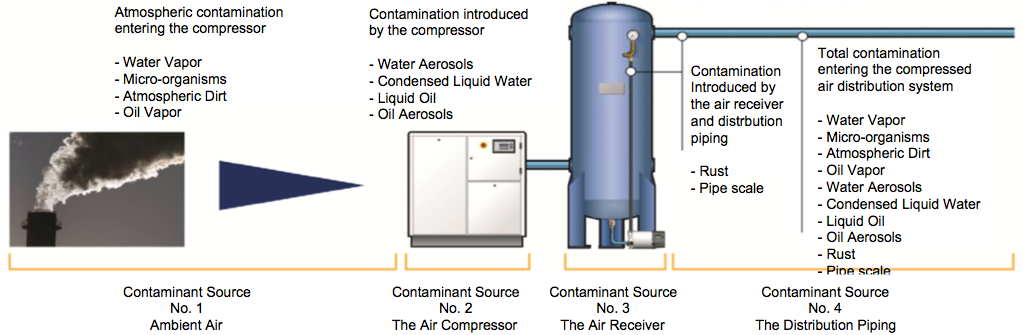 Compressor Graphic