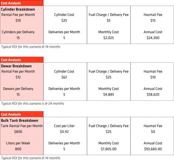 Cost Analysis