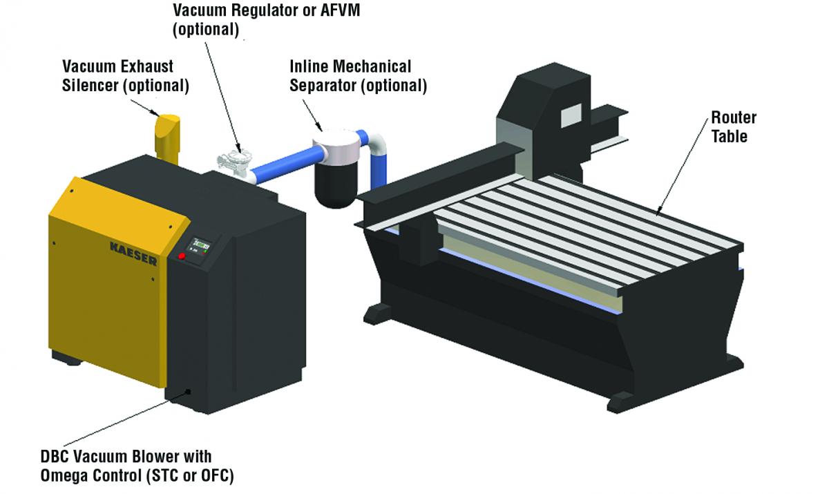 Router Tables