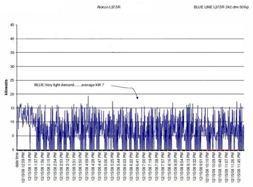 Energy Savings Calc  Grph