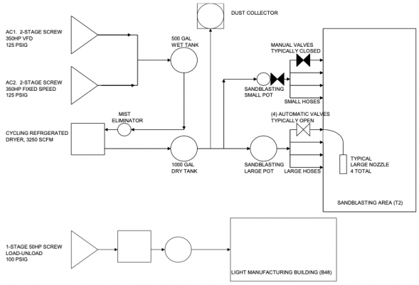Existing System Design