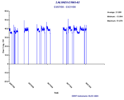 Existing Power Calc Graph
