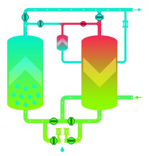 Externaly Heated Dryer
