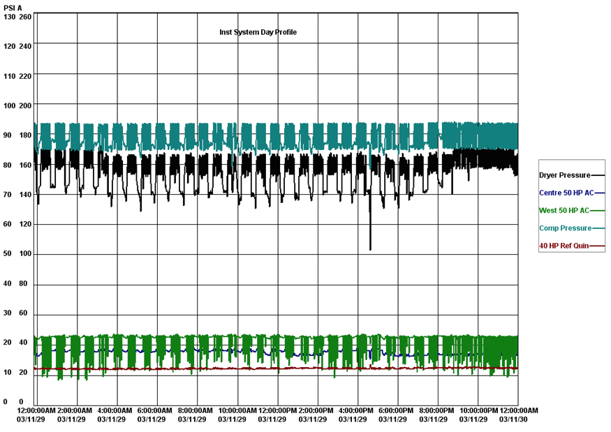 Pressure Graph