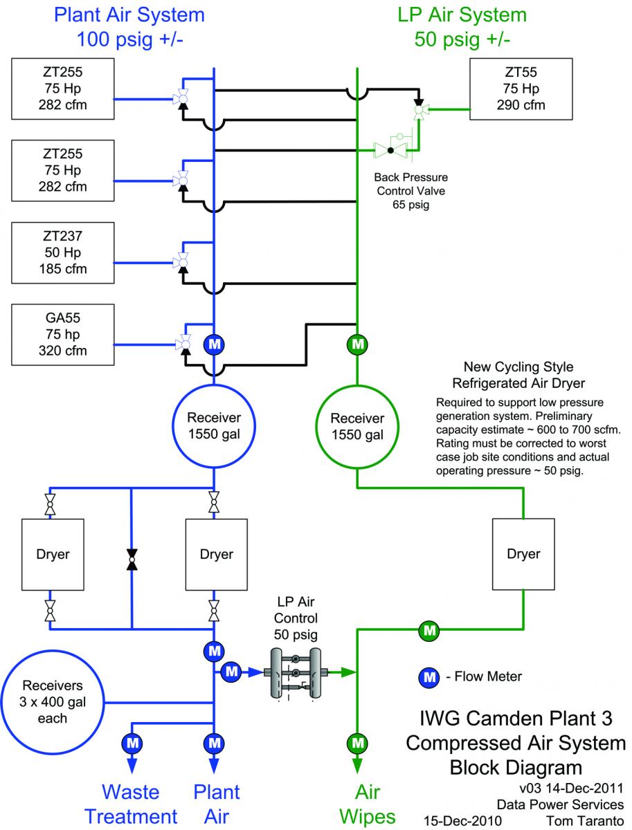 System Design