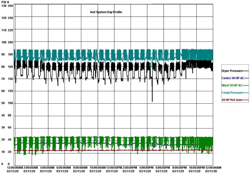 CAC Figure 3