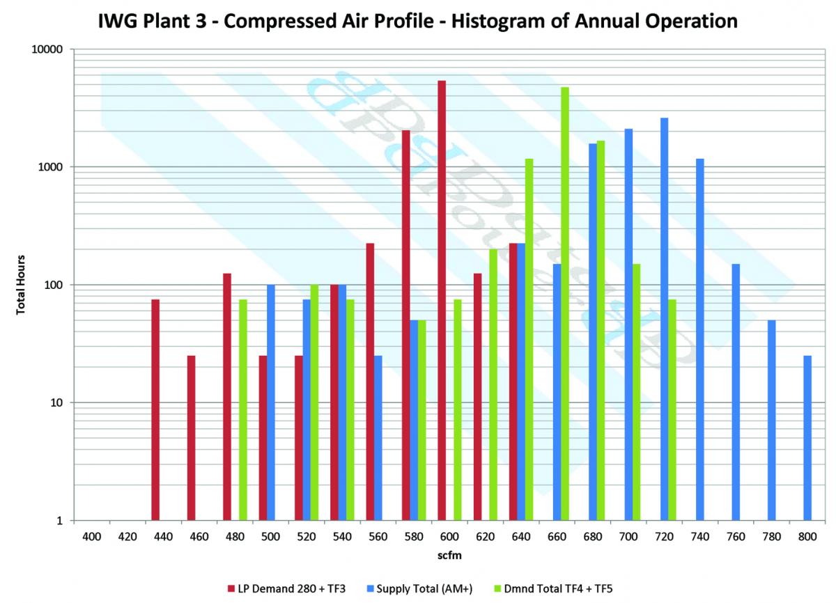 Histogram