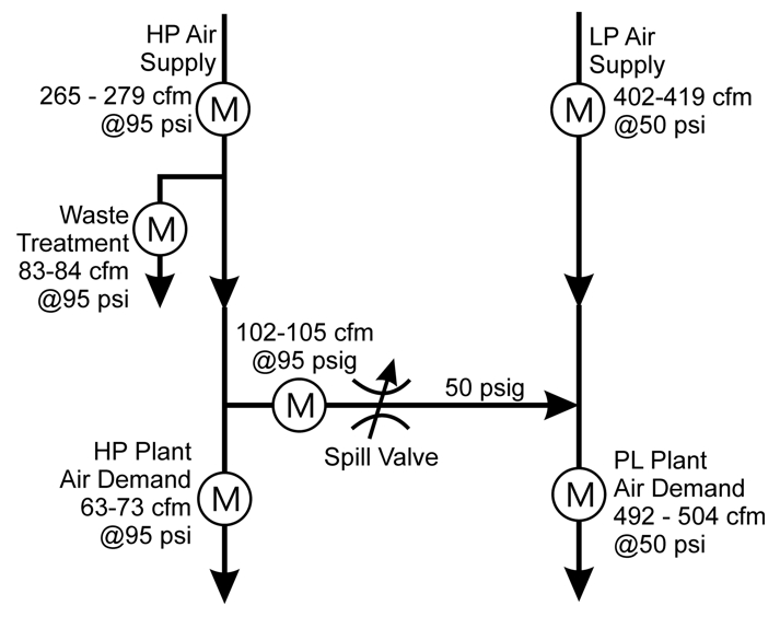 Flow Profile