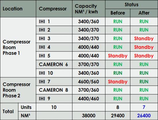 CAC Figure 2