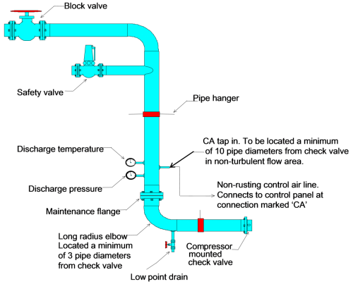 Block Valve Example