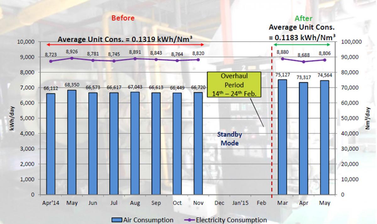 CAC Figure 4
