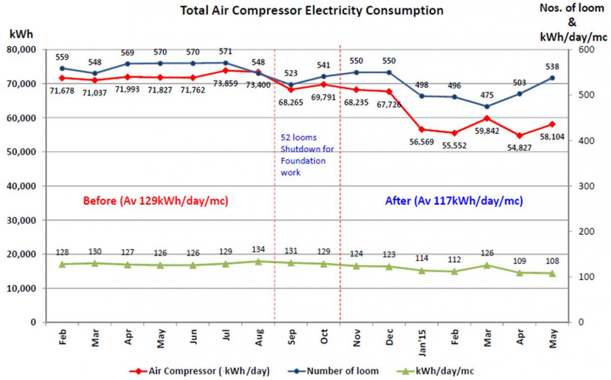CAC Figure 6