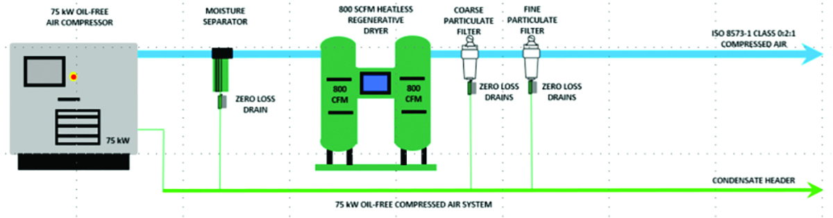 Figure 1/2