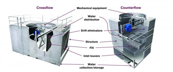 Components graphic