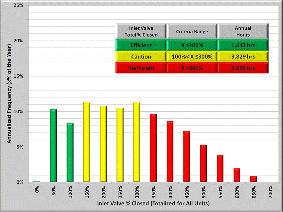 Pre-Audit Results