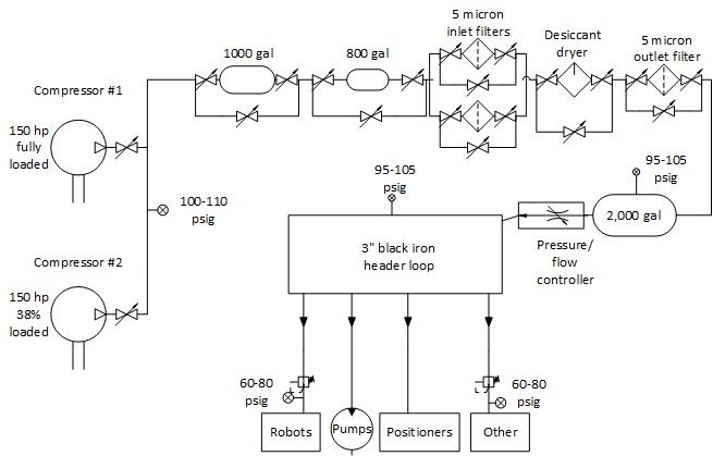Schematic of the Original System Configuration