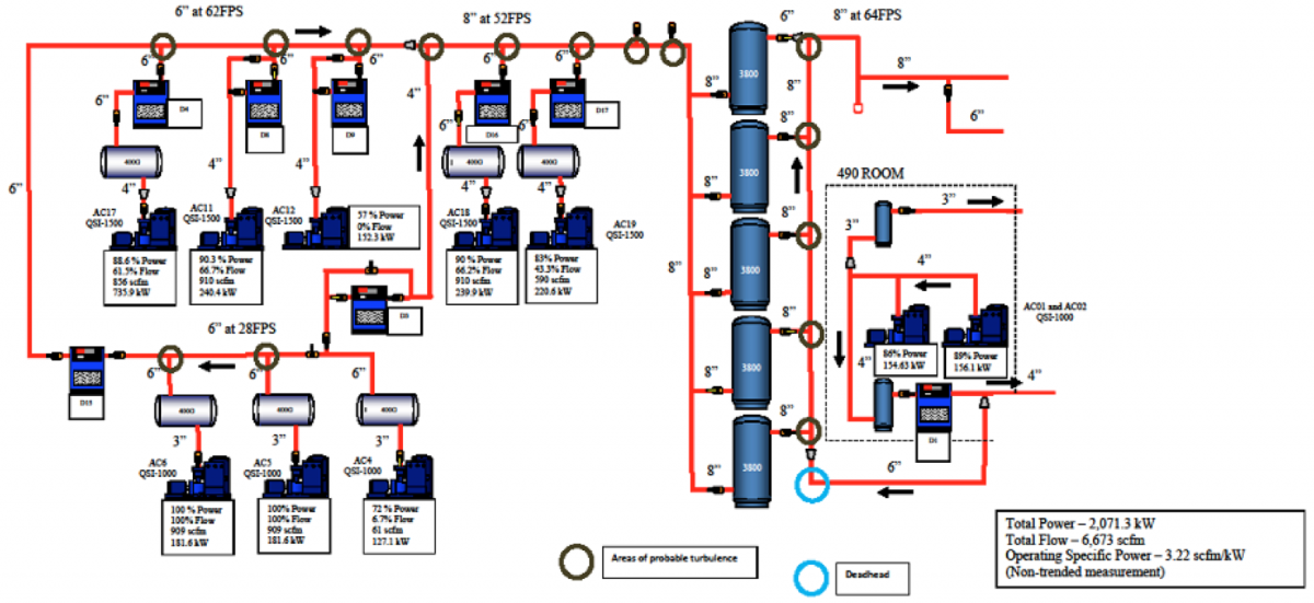 Figure 1 Current System