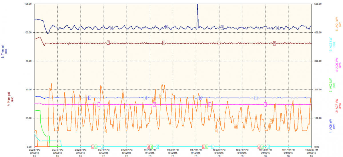 CAC Figure 2