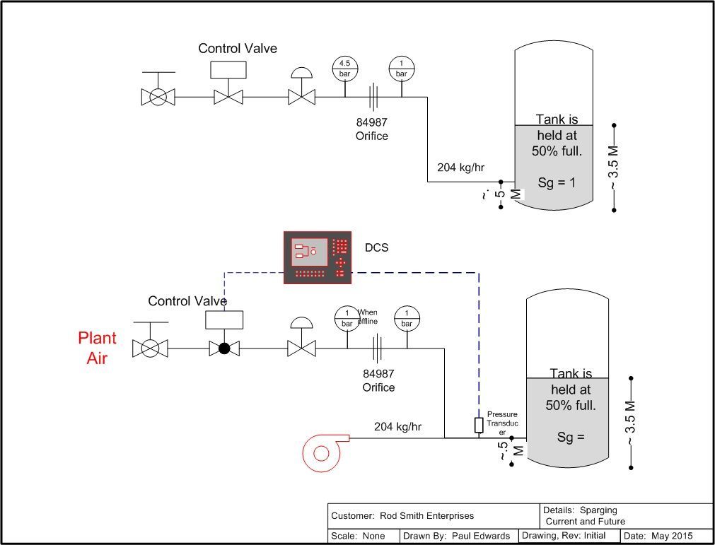 Installing a blower for sparging with compressed air backup