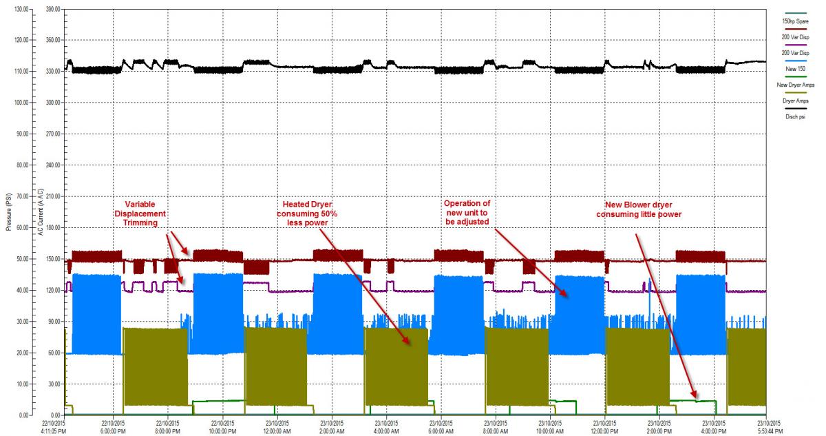CAC Figure 3