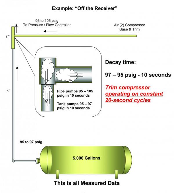 Figure 3A
